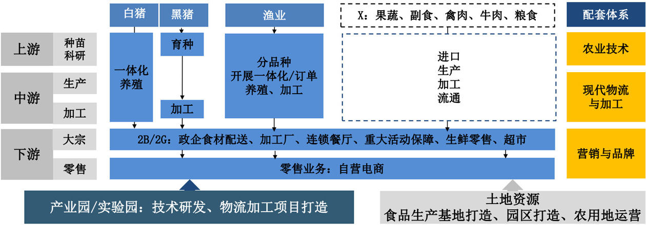 尊龙人生就是博Z6「中国区」首页官网